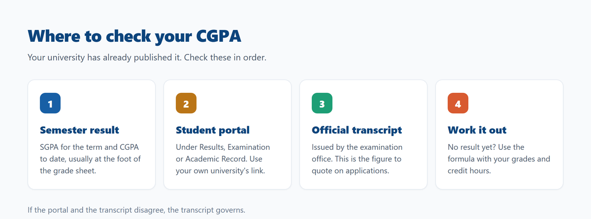 Four places to check your CGPA: semester result, student portal, official transcript, or calculate it yourself