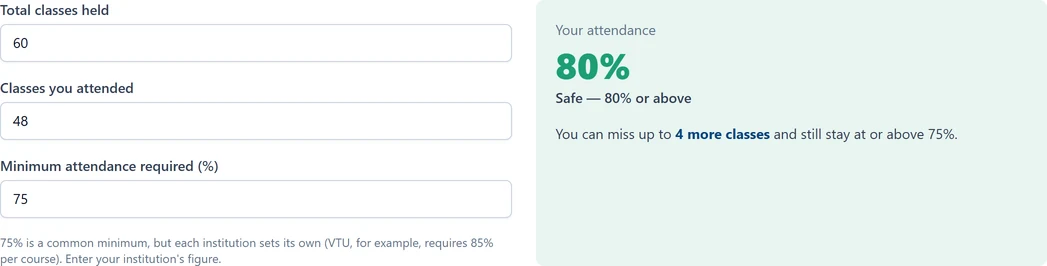 Attendance calculator showing classes held, classes attended, the attendance percentage and how many more classes can be missed under the 75% rule