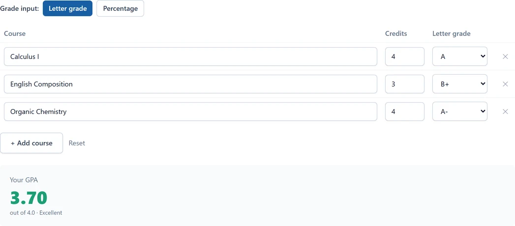 GPA calculator showing Calculus I graded A over 4 credits, English Composition B+ over 3, Organic Chemistry A− over 4, and a semester GPA of 3.70 on the 4.0 scale