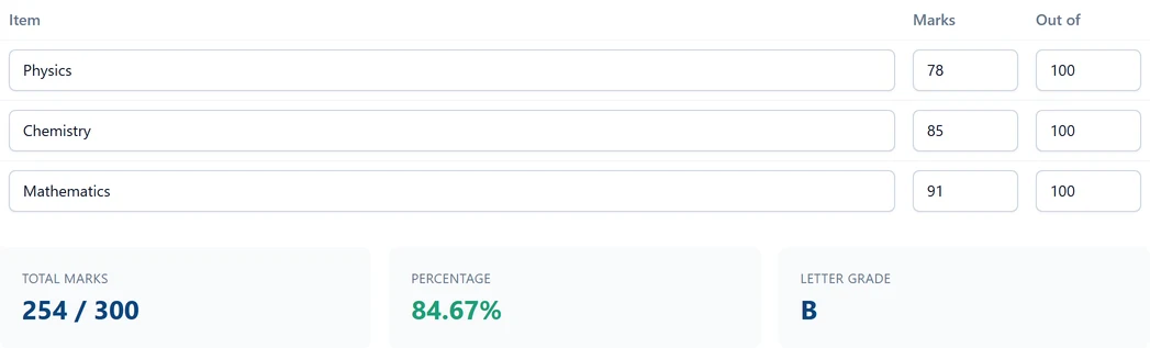 Marks to percentage calculator with marks obtained and maximum marks per item, total marks and the resulting percentage